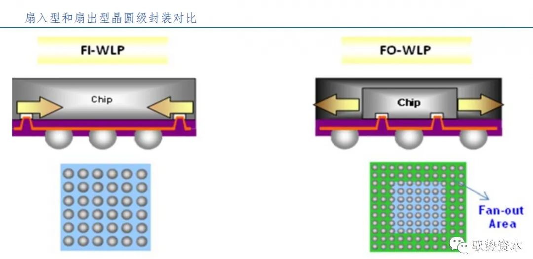 半导体