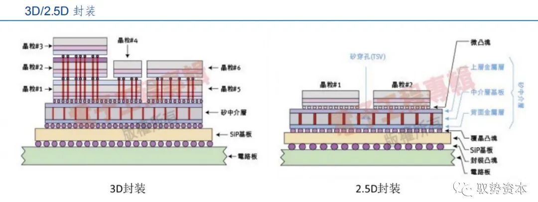 半导体