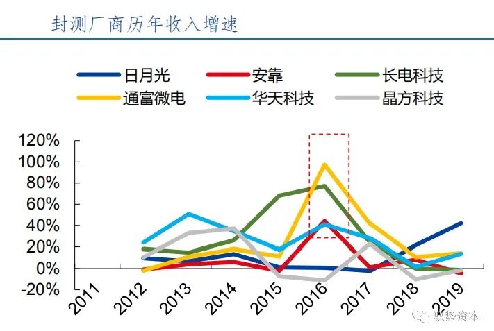 半导体