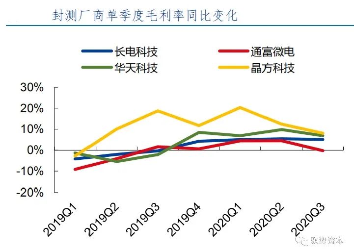 半导体