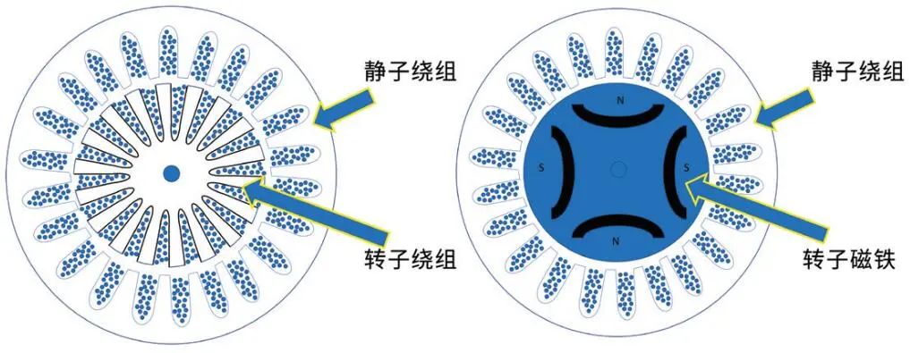 变频器