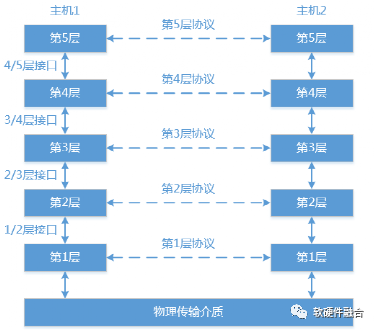 数据中心