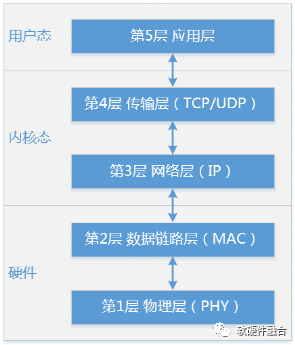 数据中心