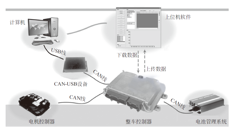 控制系统