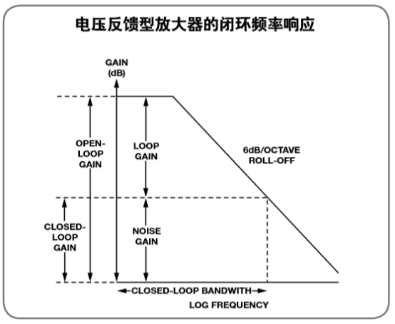 运算放大器