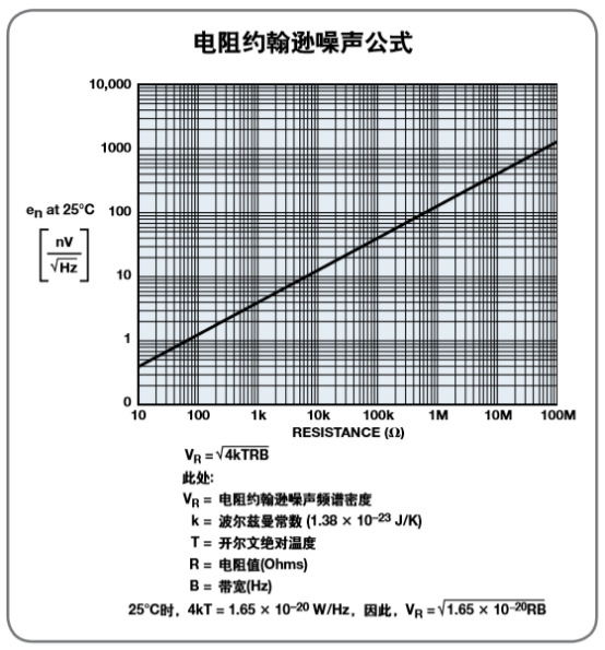 放大器