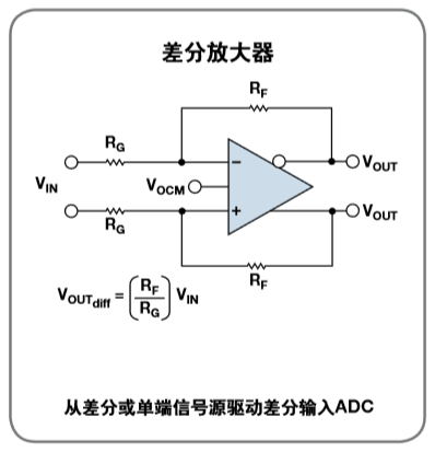 放大器