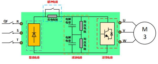 变频器