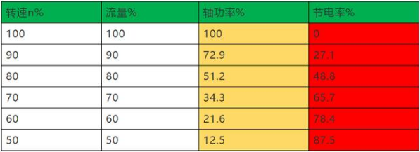 变频器