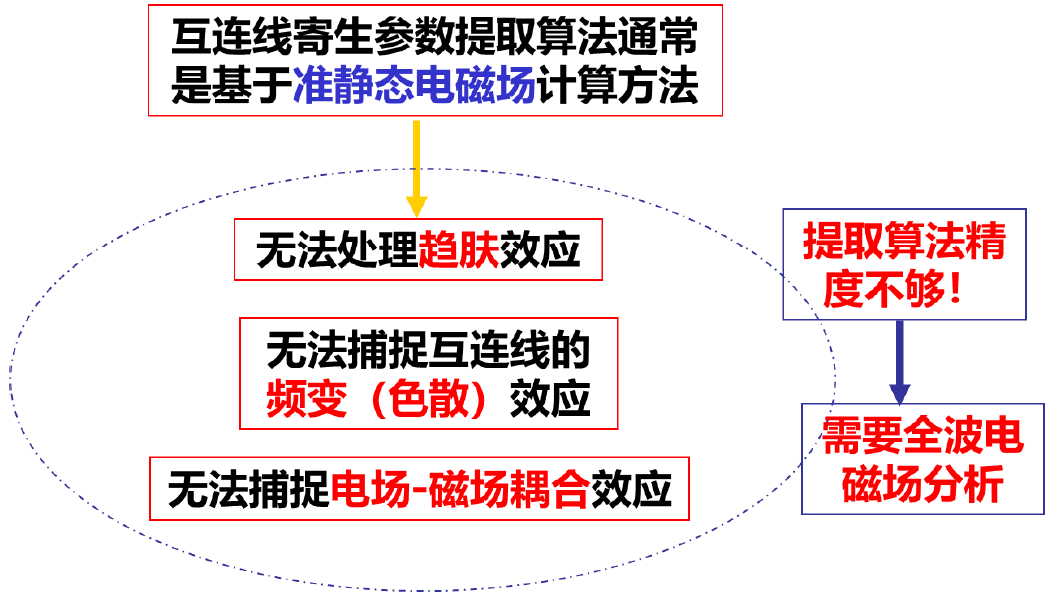 电磁