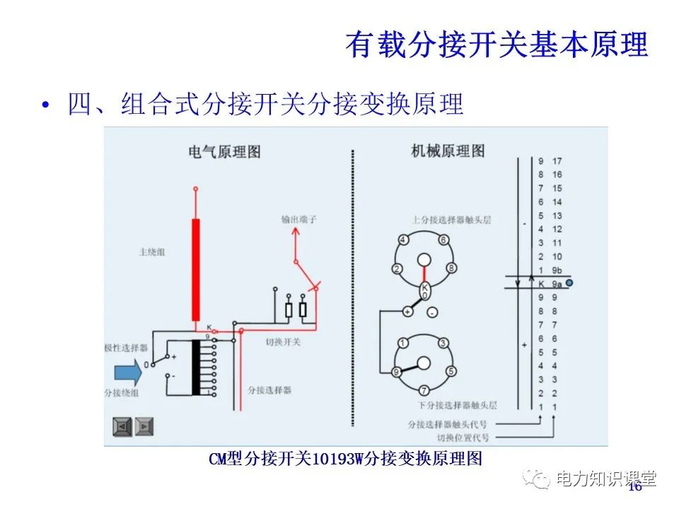 有载分接开关