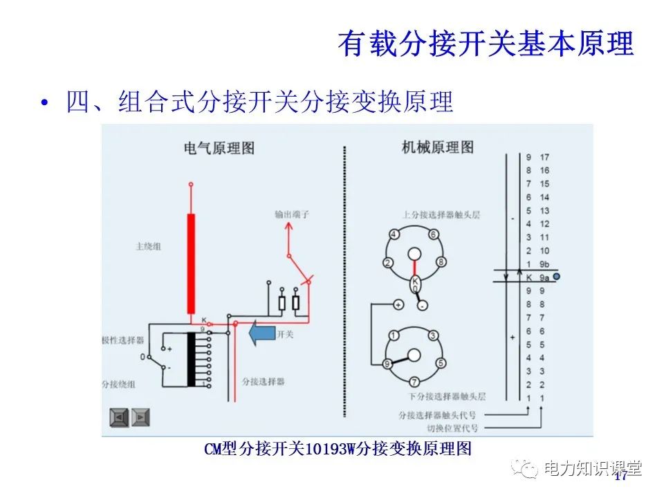 有载分接开关