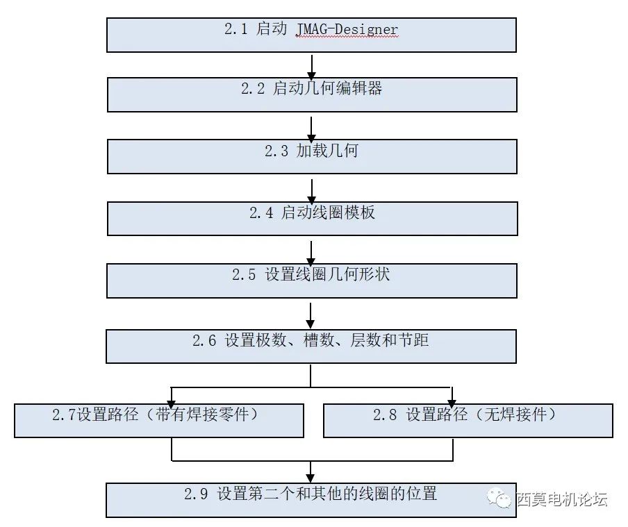 线圈