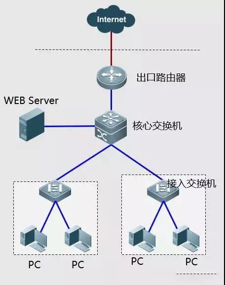 端口