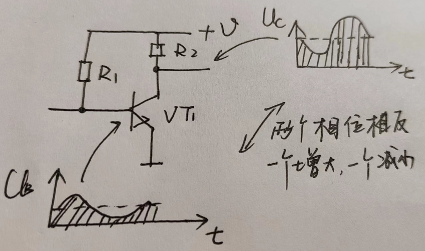 共发射极放大器