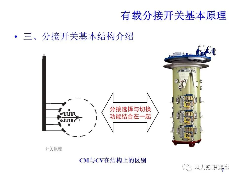 有载分接开关