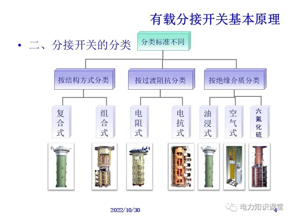 有载分接开关