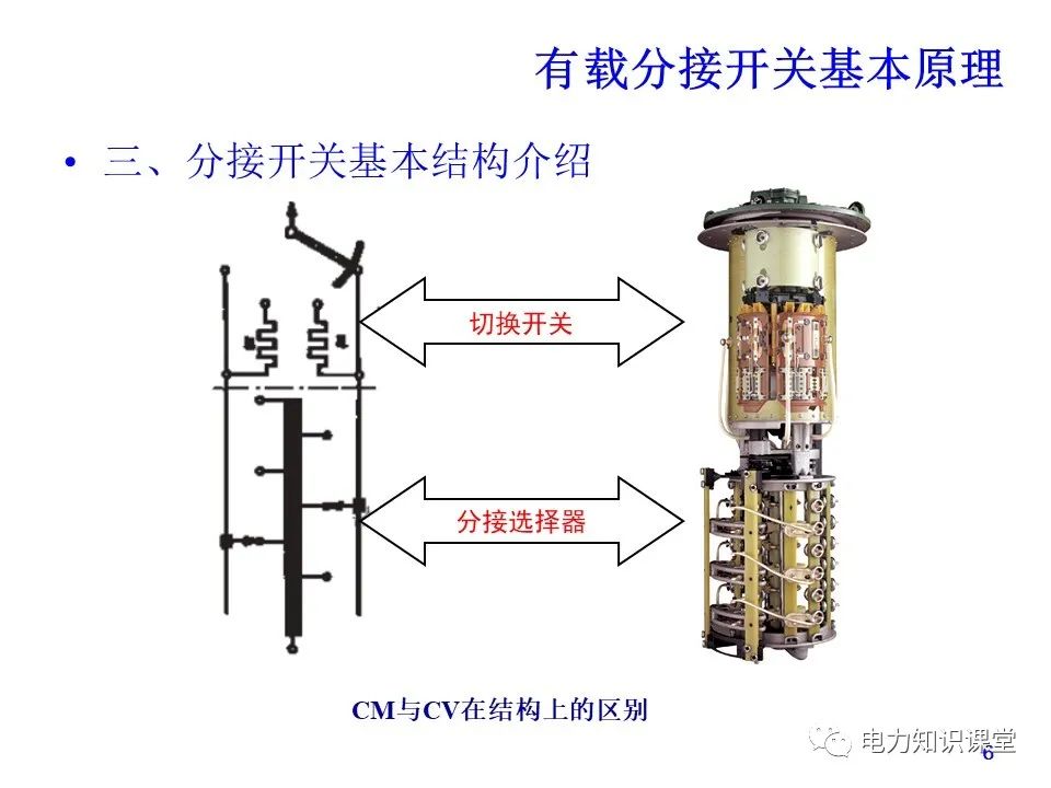 有载分接开关