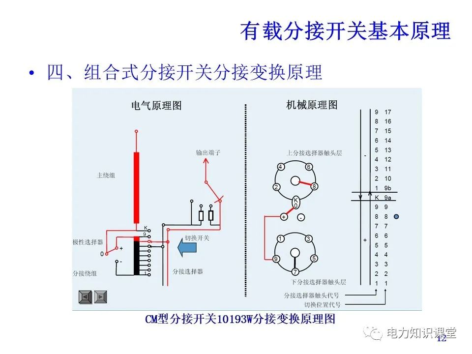 有载分接开关