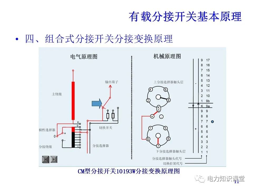 有载分接开关