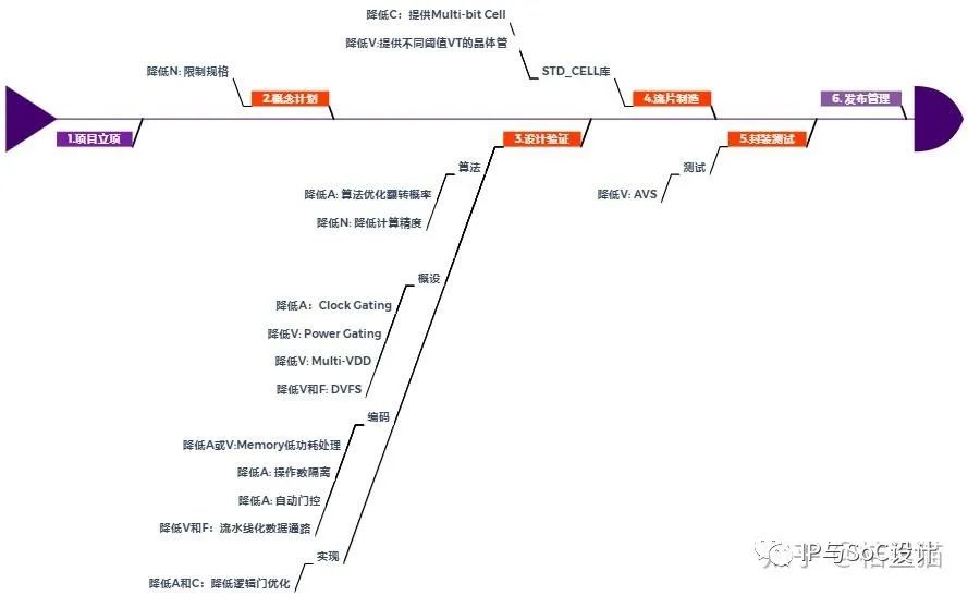 集成电路