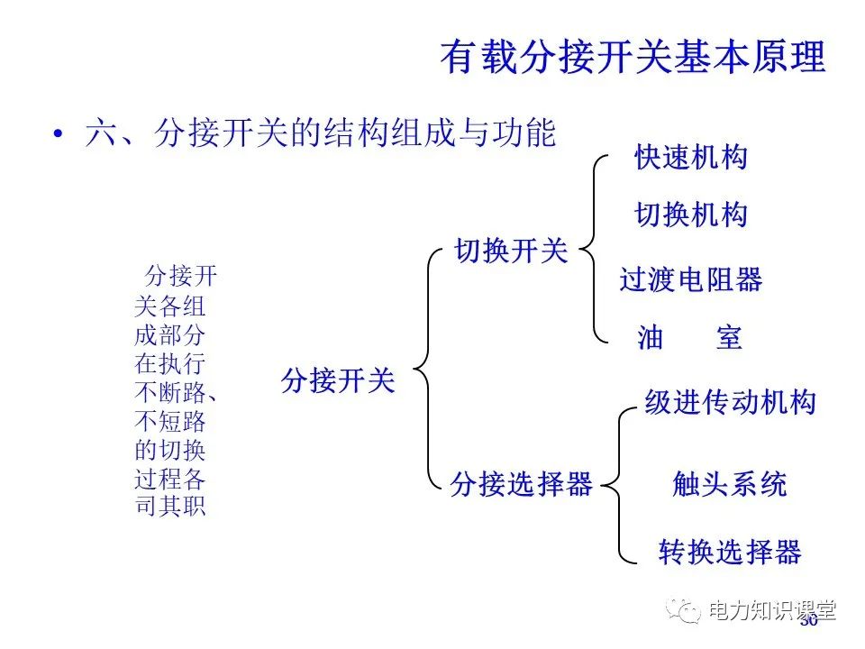 有载分接开关