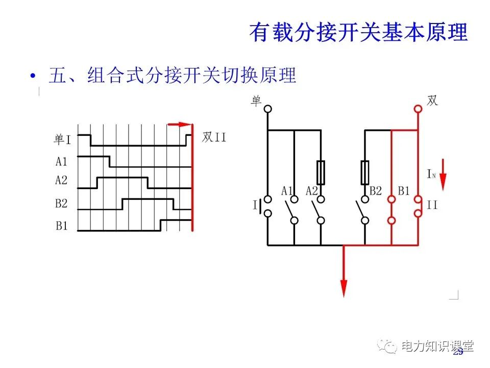 有载分接开关