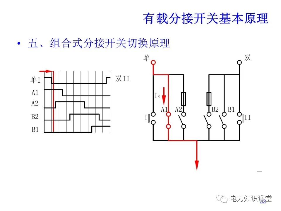 有载分接开关