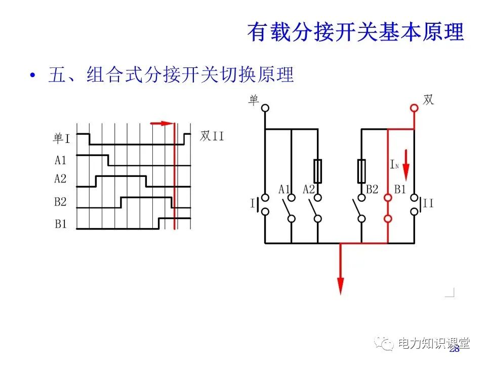 有载分接开关