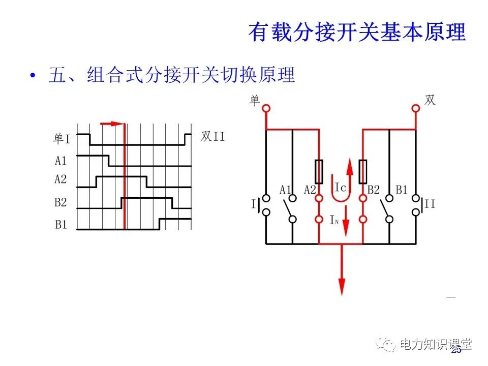 有载分接开关