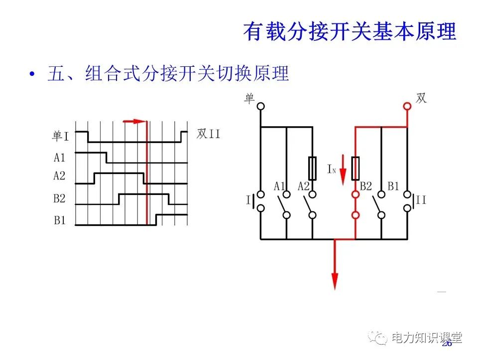 有载分接开关