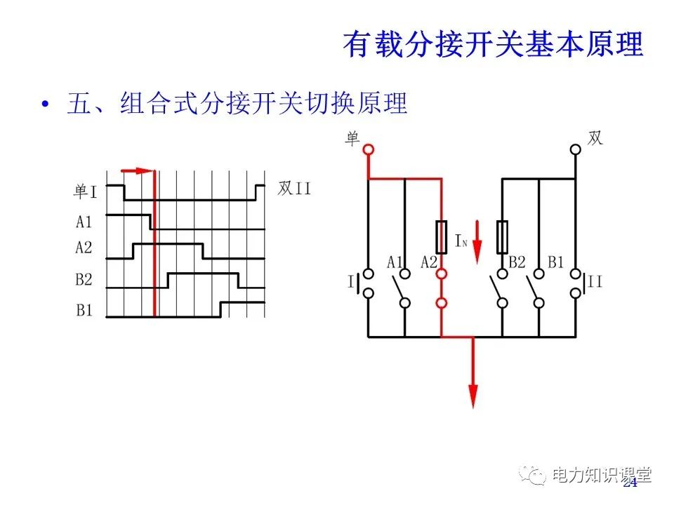 有载分接开关