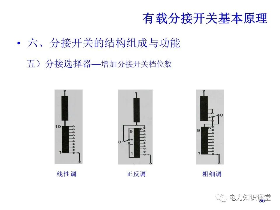 有载分接开关