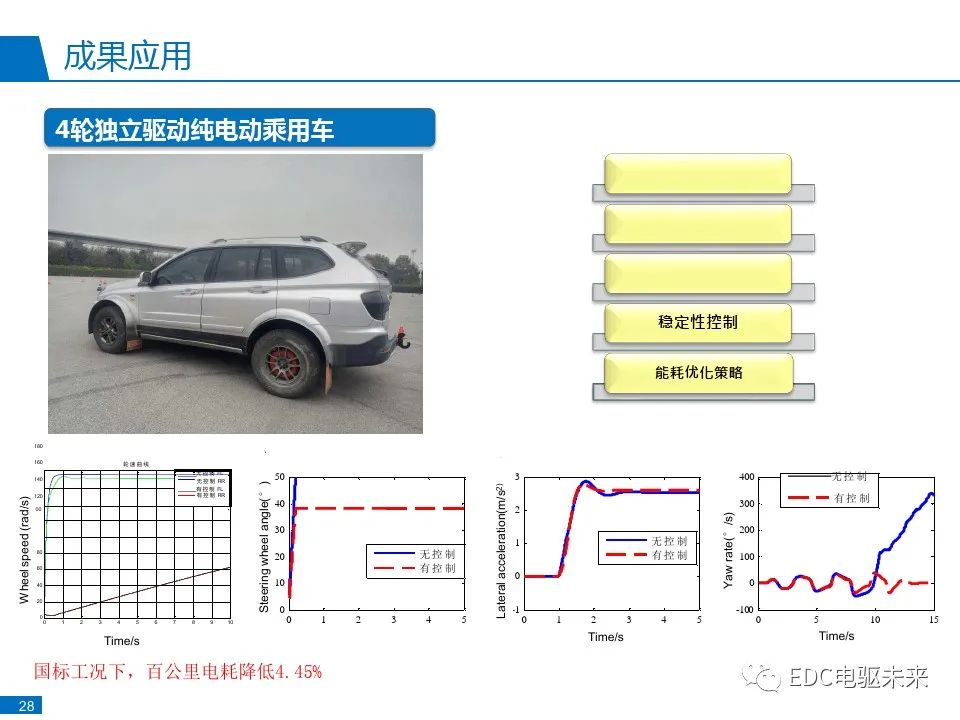 电动汽车