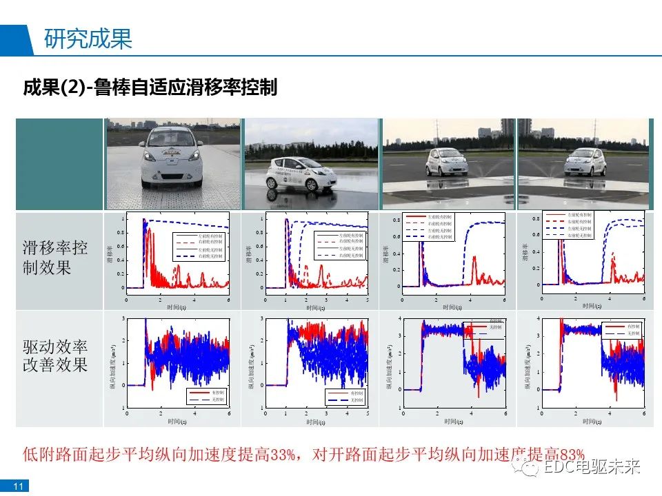 电动汽车