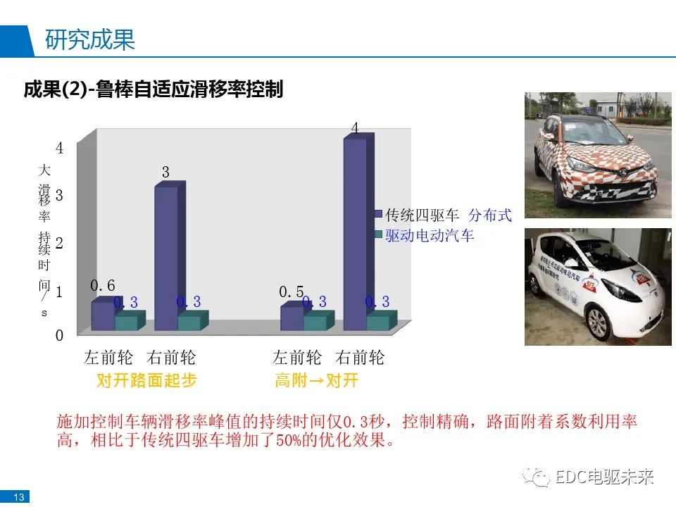 电动汽车