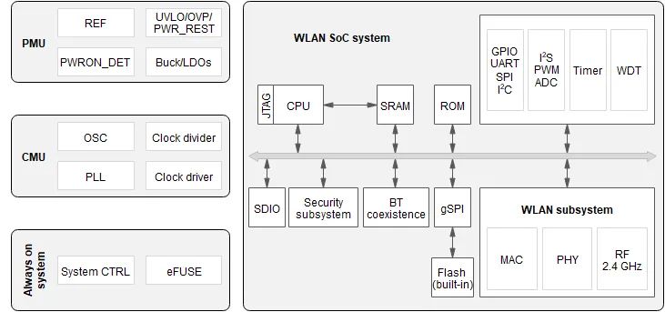 OpenHarmony