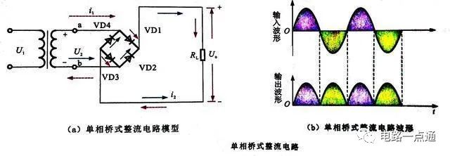 二极管