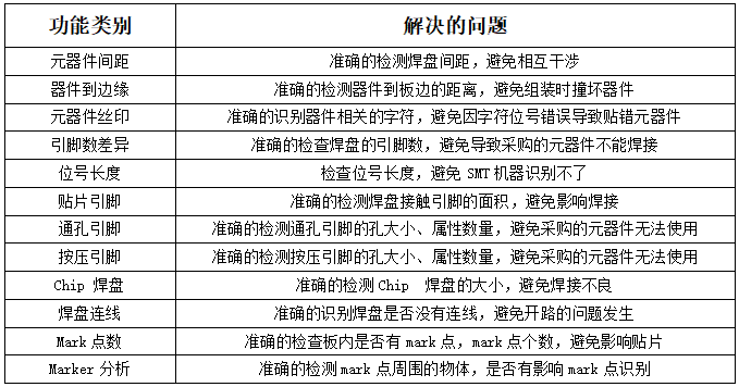 华秋电路