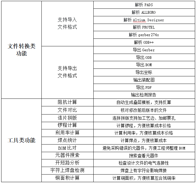 华秋电路