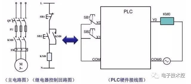 控制器