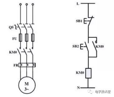 plc