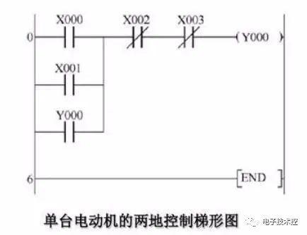 控制器