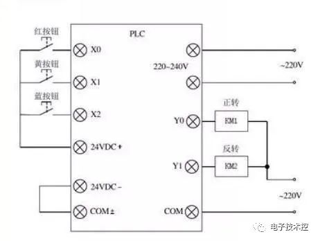 plc