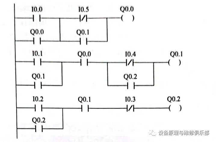 控制程序