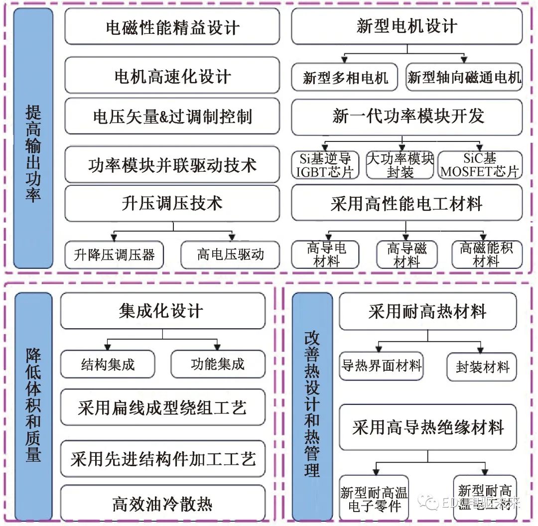 永磁同步电机