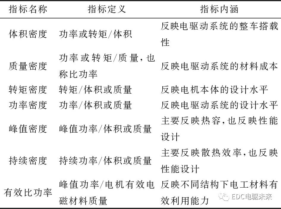 永磁同步电机