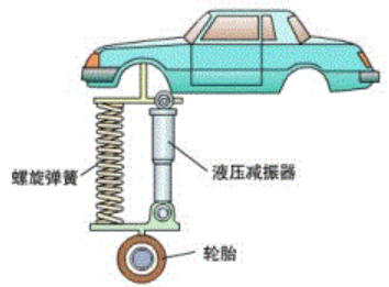 速度传感器