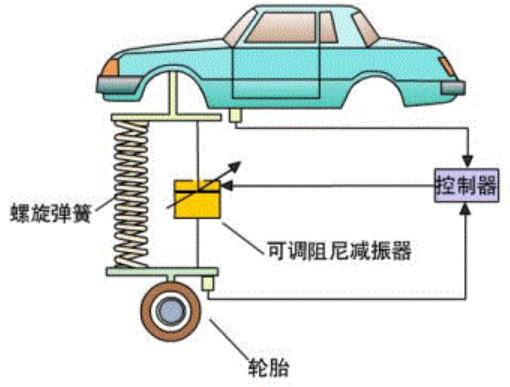 速度传感器