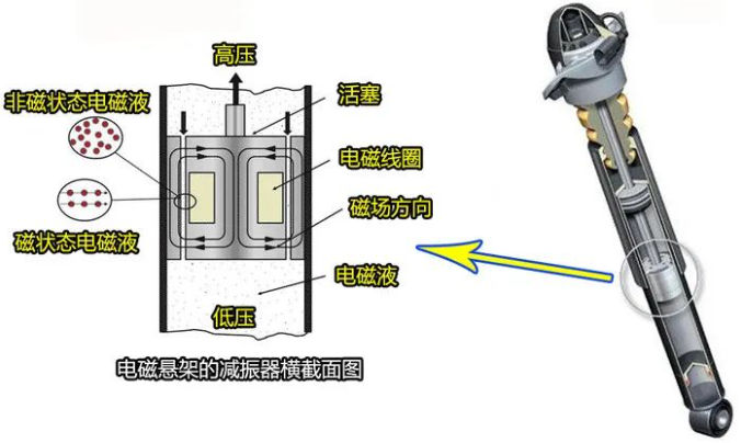 速度传感器